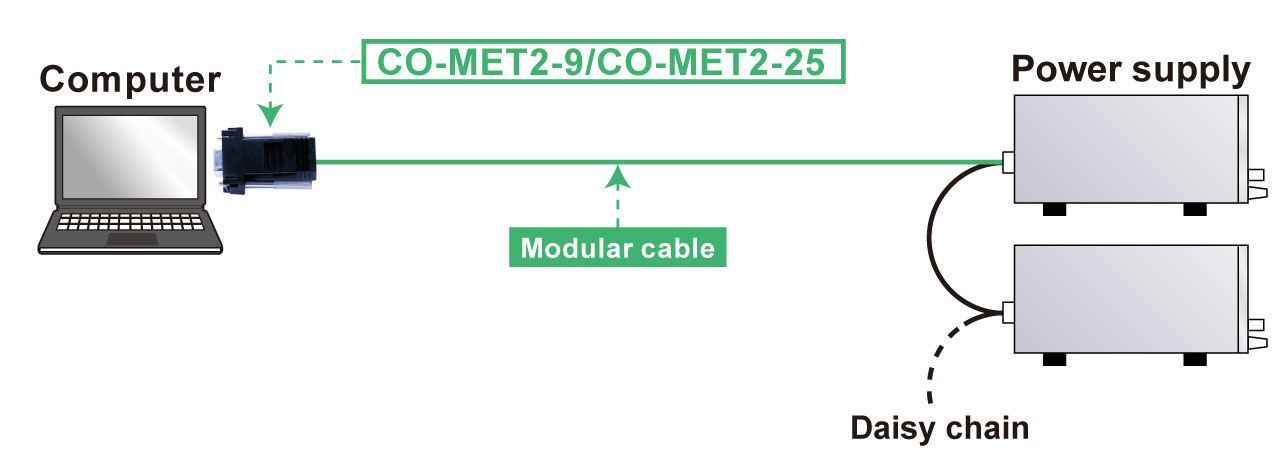 Up to 16 units in total can be connected to one CO-MET2-9/CO-MET2-25 | Matsusada Precision