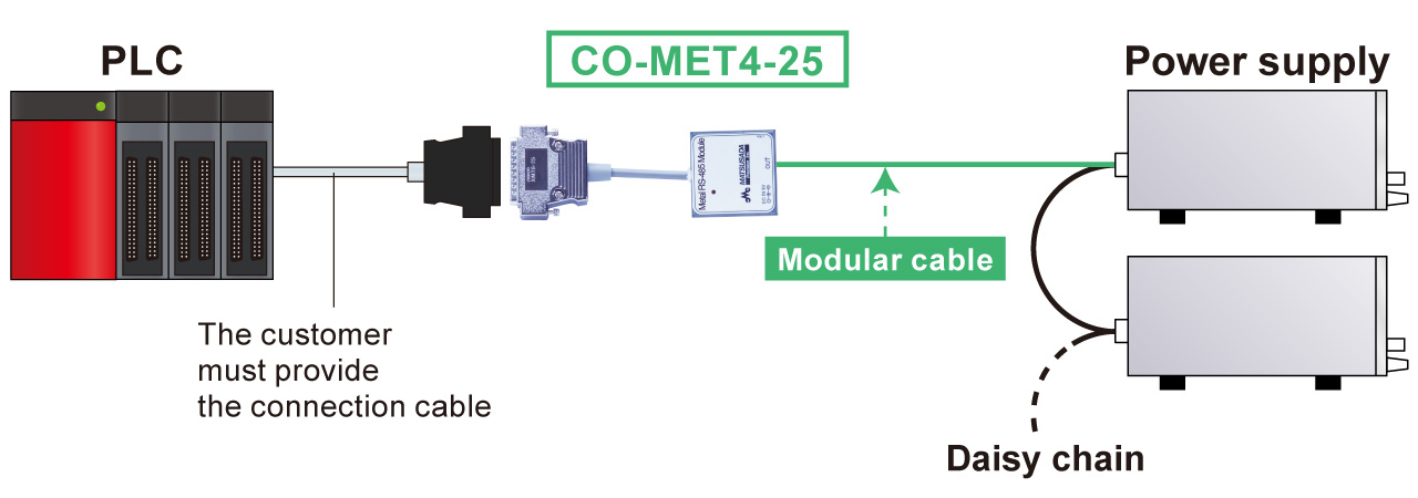 Up to 16 units in total can be connected to one CO-MET4-25 | Matsusada Precision