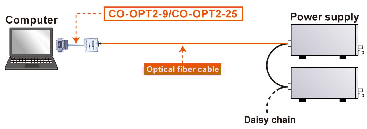 Connect to CO-OPT2-9 or CO-OPT2-25 with RS-232C | Matsusada Precision