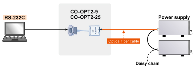 Connect to CO-OPT2-9 or CO-OPT2-25 with RS-232C | Matsusada Precision