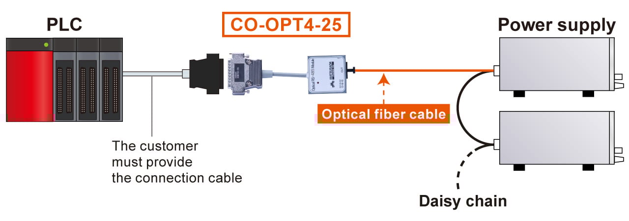 Up to 32 units in total can be connected to one RS-485. | Matsusada Precision