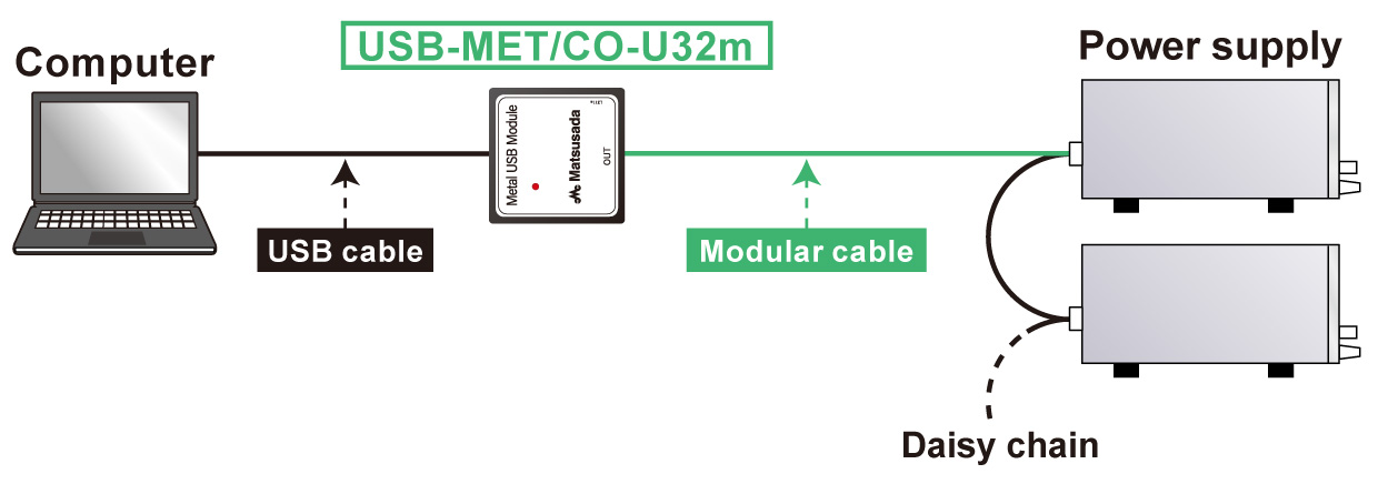 Up to 16 units in total can be connected to one CO-U32m | Matsusada Precision