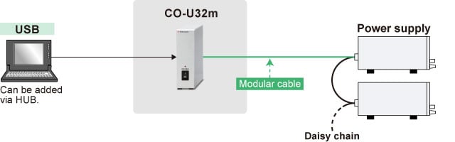 Up to 16 units in total can be connected to one CO-U32m | Matsusada Precision