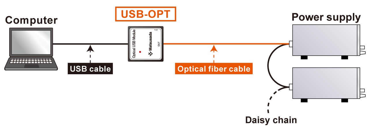 Connect to USB-OPT with USB | Matsusada Precision