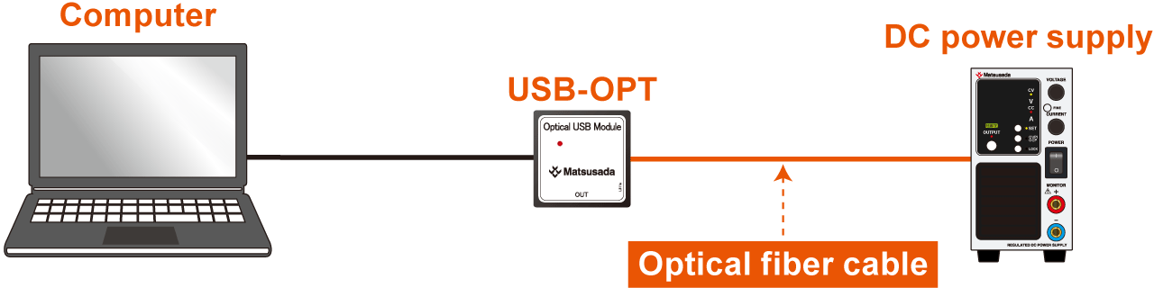 TB series is connected to USB-OPT with optical communication.