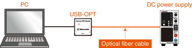 TB series is connected to USB-OPT with optical communication.