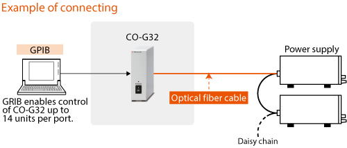 Total 32 units can be connected to one CO-G32.
