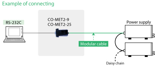 Up to 16 units in total can be connected to one CO-MET2-9/CO-MET2-25.