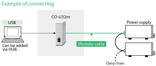 Up to 16 units in total can be connected to one CO-U32m.