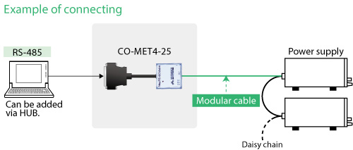 Up to 16 units in total can be connected to one CO-MET4-25.