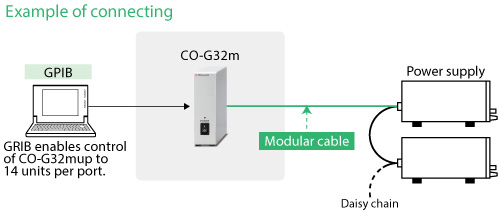Up to 16 units in total can be connected to one CO-G32m.
