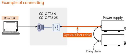 Connect to CO-OPT2-9 or CO-OPT2-25 with RS-232C