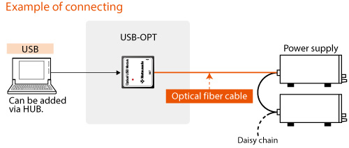 Connect to USB-OPT with USB