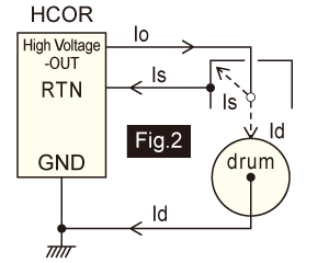 Amplifier COR Series Corona current control