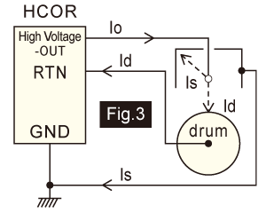 Amplifier COR Series Corona current control