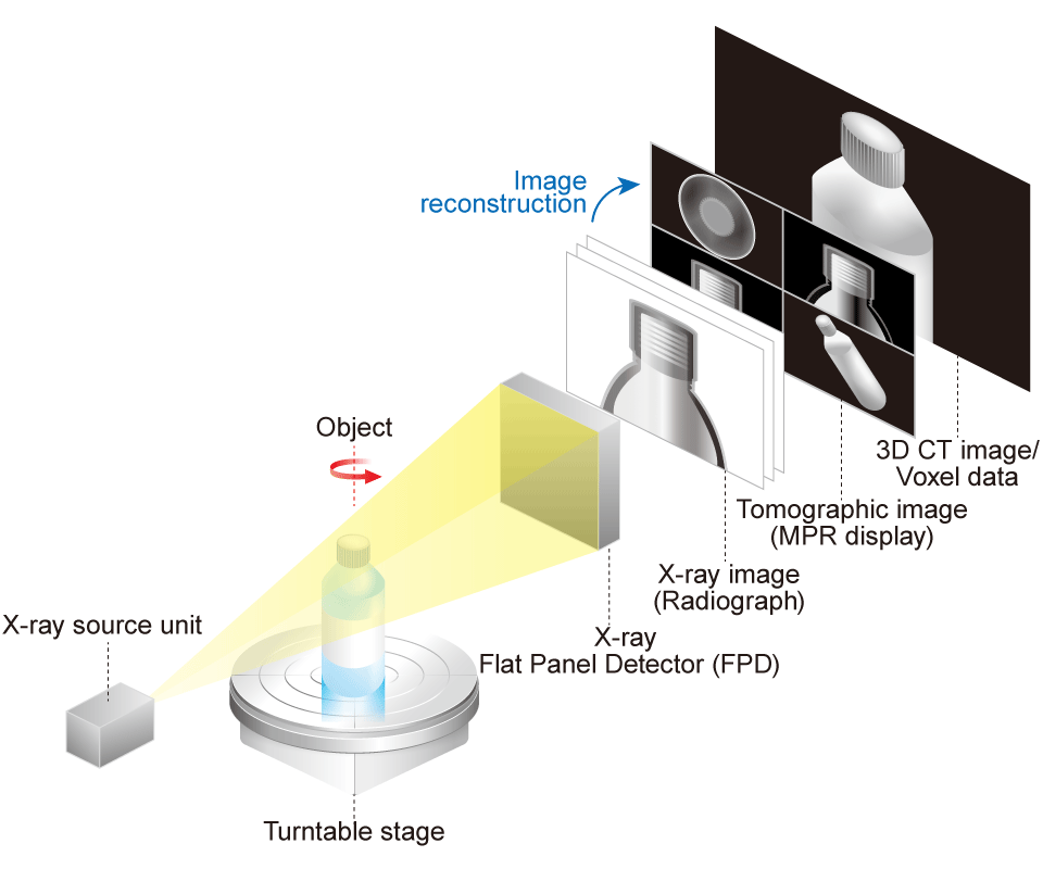 Computed tomography basics | Matsusada Precision