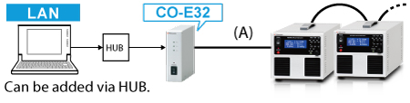 Adapter for LAN: CO-E32m | Bipolar power supplies | Matsusada Precision