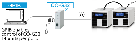 Adapter for GPIB: CO-G32m | Bipolar power supplies | Matsusada Precision