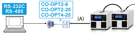 Adapter for RS-232C: CO-MET2-9< | Bipolar power supplies | Matsusada Precision