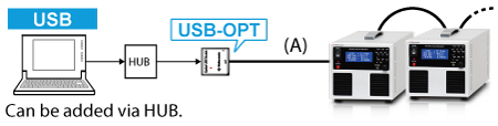 Adapter for USB: CO-U32m | Bipolar power supplies | Matsusada Precision