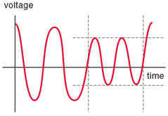 AC voltage variation