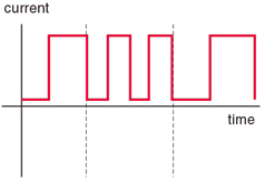 Pulse current variation