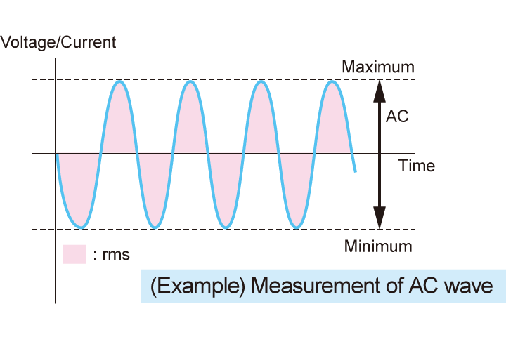 Measurement functions 1