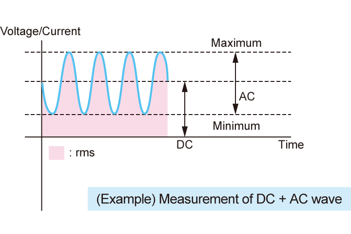 Measurement functions 2