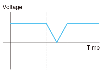 DC voltage interruption