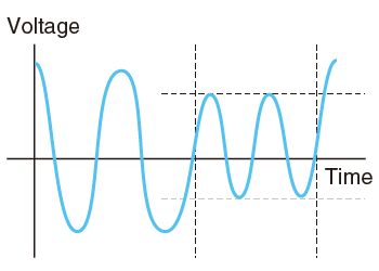 AC voltage variation