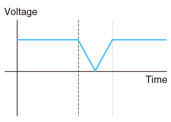 DC voltage cutoff