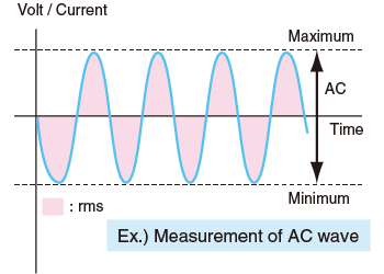 Measurement functions 1