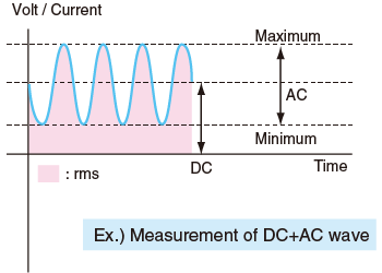 Measurement functions 2