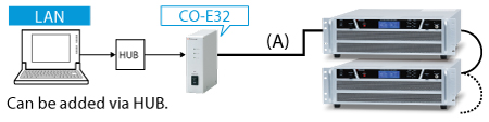 Adapter for LAN: CO-E32m | DC power supply Benchtop | Matsusada Precision