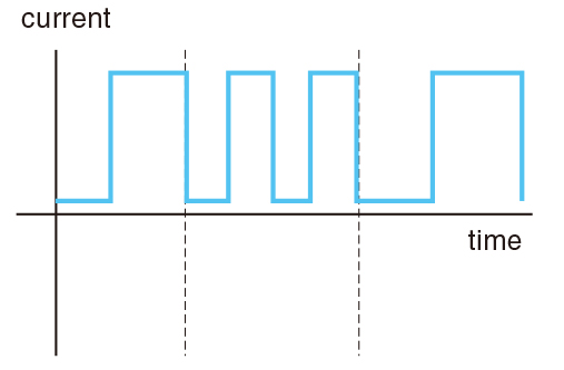 Pulse current variation