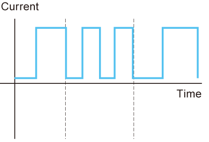 Pulse current variation