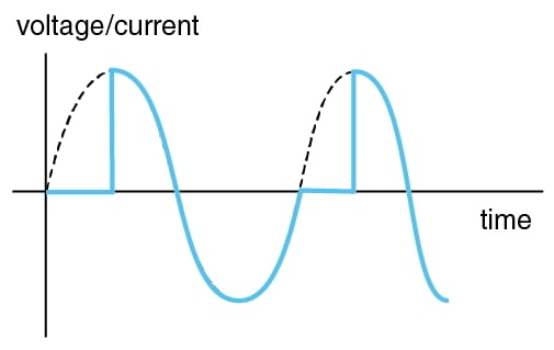 graph of switching phase