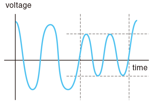 AC voltage/ frequency variation