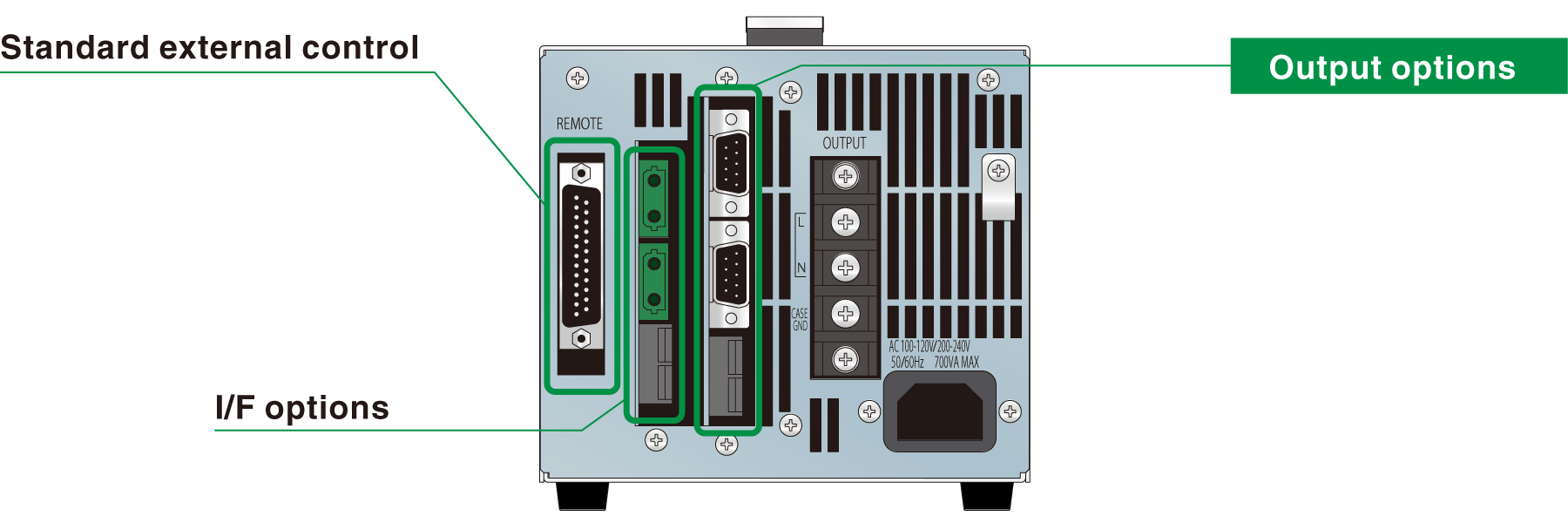 Standard functions and various options | DRJ series | AC power source Benchtop | Matsusada Precision