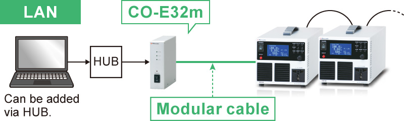 Example of communication with a digital adapter | DRS series | AC power source Benchtop | Matsusada Precision