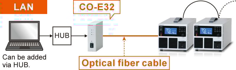 Example of communication with optical fiber | DRS series | AC power source Benchtop | Matsusada Precision
