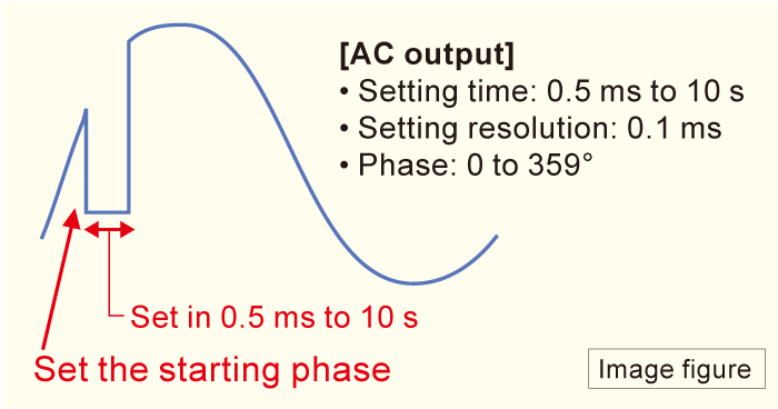 Momentary power interruption mode | DRS series | AC power source Benchtop | Matsusada Precision