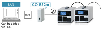 Adapter for LAN: CO-E32m | Benchtop AC Power Source | Matsusada Precision
