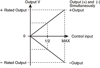 Character of output voltage setting | ECU series | Electrostatic Chuck Power Supplies | Matsusada Precision