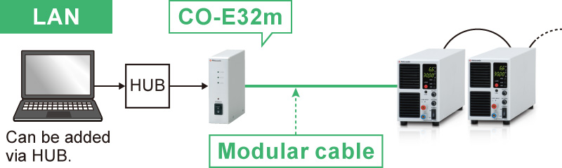 Example of communication with a digital adapter | EGD series | DC Electronic Loads | Matsusada Precision