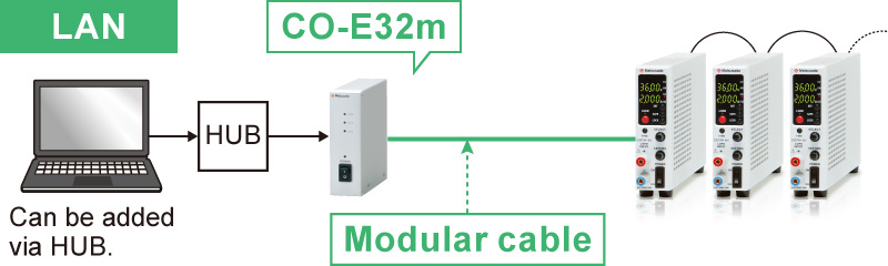 Example of communication with a digital adapter | EGS series | Matsusada Precision
