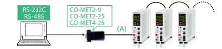 Adapter for RS-232C: CO-MET2-9< | DC Electronic Loads | Matsusada Precision