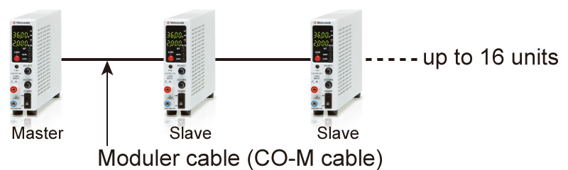 Master-slave Control | EGS series | DC Electronic Loads | Matsusada Precision