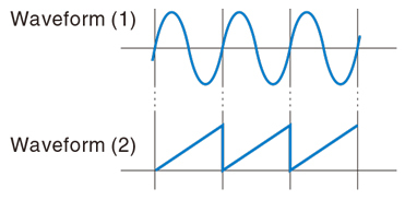 the two waveforms after control