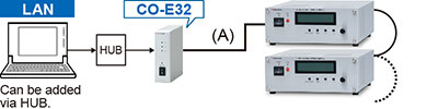 Adapter for LAN: CO-E32m | Benchtop High Voltage Power Supplies | Matsusada Precision